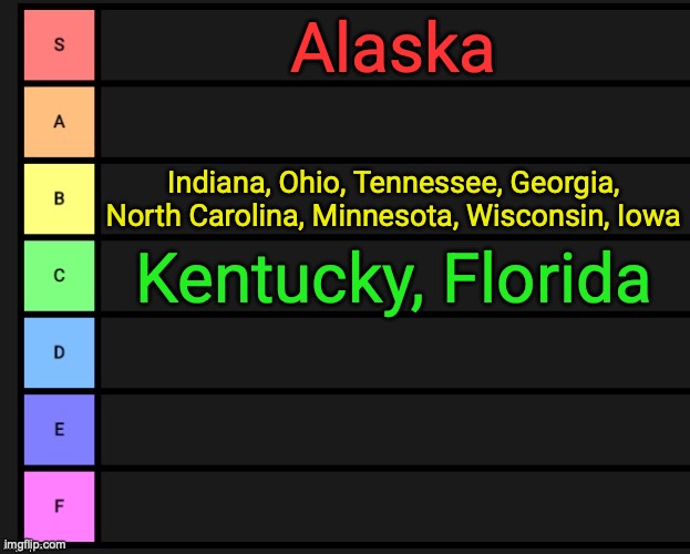 Ranking all states that I have been to | Alaska; Indiana, Ohio, Tennessee, Georgia, North Carolina, Minnesota, Wisconsin, Iowa; Kentucky, Florida | image tagged in tier list | made w/ Imgflip meme maker
