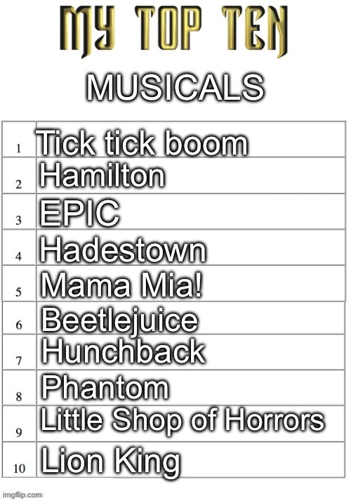 I’m willing to bet a lot of you don’t even know half of these | MUSICALS; Tick tick boom; Hamilton; EPIC; Hadestown; Mama Mia! Beetlejuice; Hunchback; Phantom; Little Shop of Horrors; Lion King | image tagged in top ten list better | made w/ Imgflip meme maker