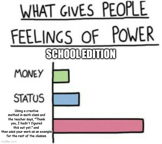 What Gives People Feelings of Power | SCHOOL EDITION; Using a creative method in math class and the teacher says, "Thank you, I hadn't figured this out yet." and 
then uses your work as an example for the rest of the classes. | image tagged in what gives people feelings of power | made w/ Imgflip meme maker