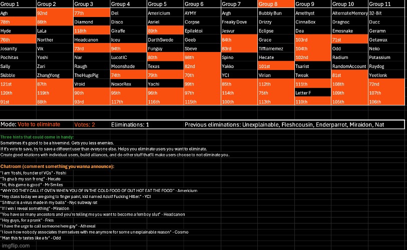 k2 | image tagged in voting game s7 | made w/ Imgflip meme maker