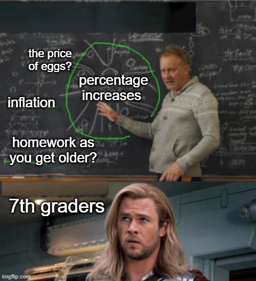 explaining to thor | 7th graders inflation homework as you get older? percentage
increases the price of eggs? | image tagged in explaining to thor | made w/ Imgflip meme maker