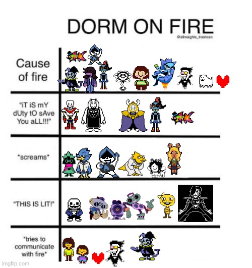 updated! | image tagged in dorm on fire | made w/ Imgflip meme maker