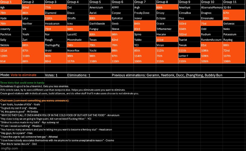 k1 | image tagged in voting game s7 | made w/ Imgflip meme maker