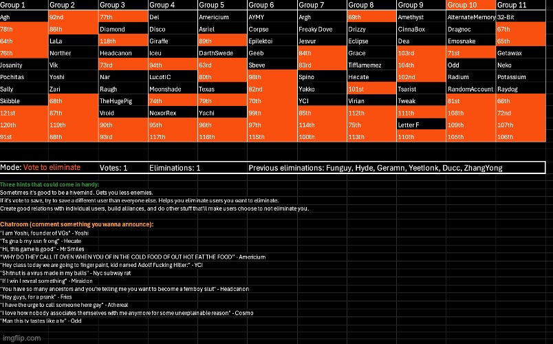 k1 | image tagged in voting game s7 | made w/ Imgflip meme maker