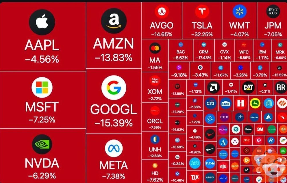 Stock Market Dip Trump I Did That Blank Meme Template