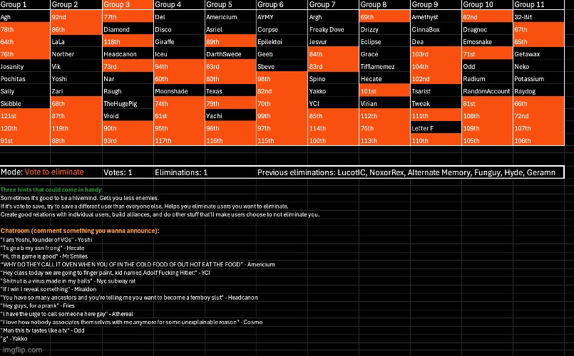 k1 | image tagged in voting game s7 | made w/ Imgflip meme maker