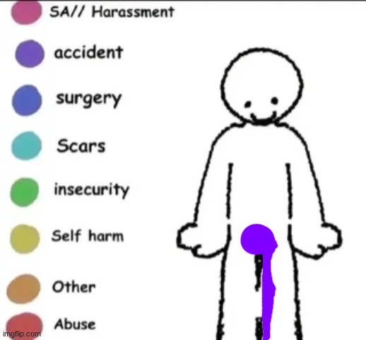 pissed himself | image tagged in share you story | made w/ Imgflip meme maker