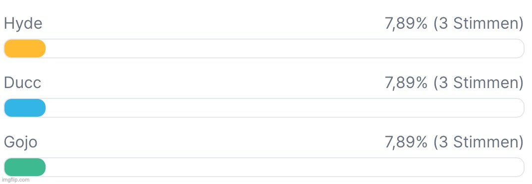 Current qualification candidates. Could be changed though. | image tagged in voting game s7 | made w/ Imgflip meme maker