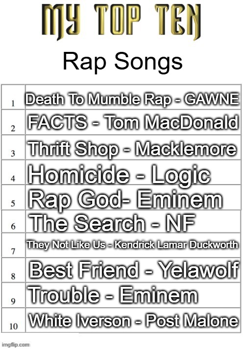 honestly i think They Not Like Us is the only good mumble rap song cause it exposes Drake for being a diddy blud | Rap Songs; Death To Mumble Rap - GAWNE; FACTS - Tom MacDonald; Thrift Shop - Macklemore; Homicide - Logic; Rap God- Eminem; The Search - NF; They Not Like Us - Kendrick Lamar Duckworth; Best Friend - Yelawolf; Trouble - Eminem; White Iverson - Post Malone | image tagged in top ten list better | made w/ Imgflip meme maker