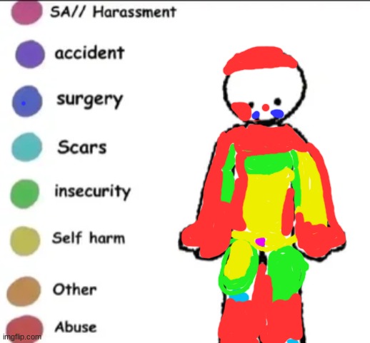 looks like a clown lol | image tagged in share you story | made w/ Imgflip meme maker