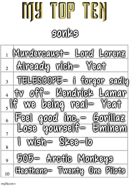 is this fire | sonks; Murdercaust- Lord Lorenz; Already rich- Yeat; TELESCOPE- i forgor sadly; tv off- Kendrick Lamar; If we being real- Yeat; Feel good inc.- Gorillaz; Lose yourself- Eminem; I wish- Skee-lo; 505- Arctic Monkeys; Heathens- Twenty One Pilots | image tagged in top ten list better | made w/ Imgflip meme maker