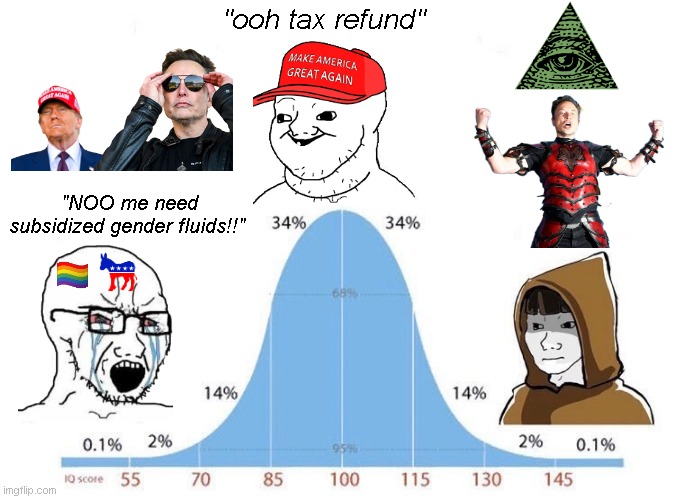 A New Order out of Chaos, A.I Control Grid. | "ooh tax refund"; "NOO me need subsidized gender fluids!!" | image tagged in bell curve,illuminati,illusion of free choice,ai meme,new world order,sheeple | made w/ Imgflip meme maker