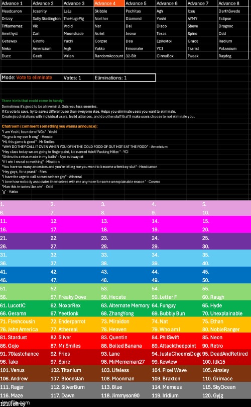 The advance has started. k1 | image tagged in voting game s7 | made w/ Imgflip meme maker