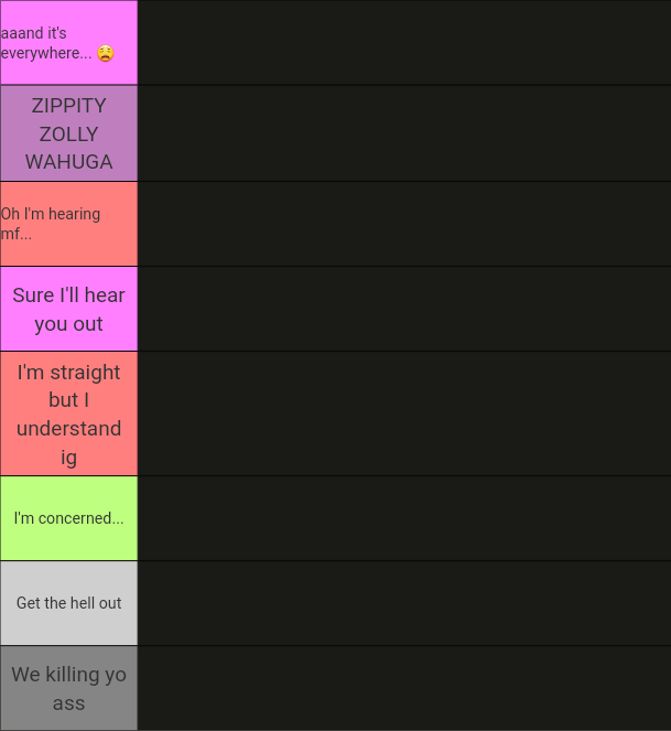 Nat ranks your hear me outs Blank Meme Template