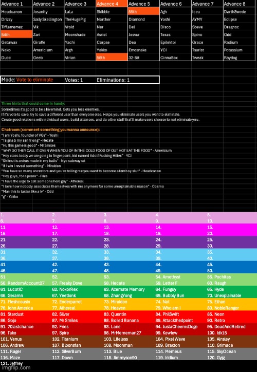 k1 | image tagged in voting game s7 | made w/ Imgflip meme maker