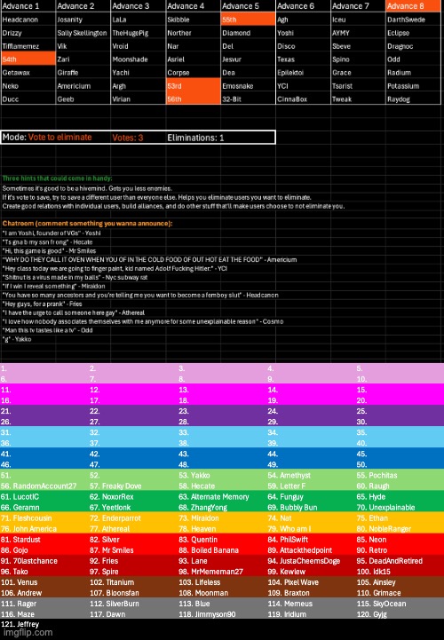 k3 | image tagged in voting game s7 | made w/ Imgflip meme maker