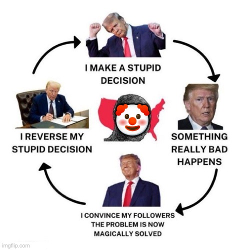 Cycle of Stupidity | 🤡 | image tagged in trump,gop,maga,nazis,fascist,clown show | made w/ Imgflip meme maker