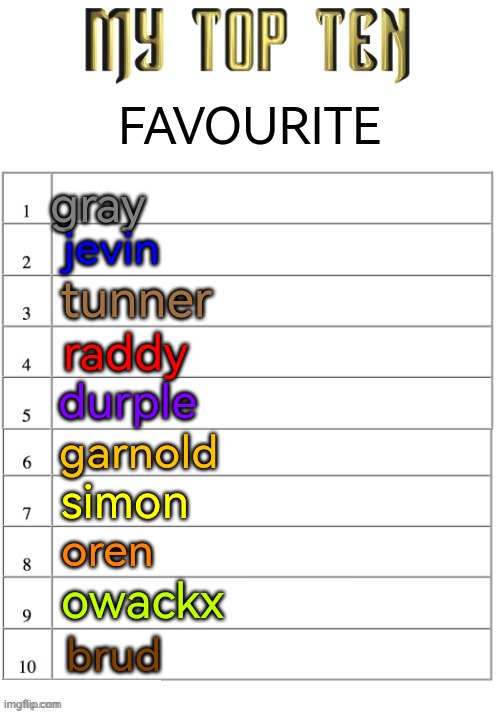 Top ten list better | FAVOURITE; gray; jevin; tunner; raddy; durple; garnold; simon; oren; owackx; brud | image tagged in top ten list better,tier list | made w/ Imgflip meme maker