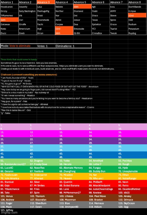 k1 | image tagged in voting game s7 | made w/ Imgflip meme maker