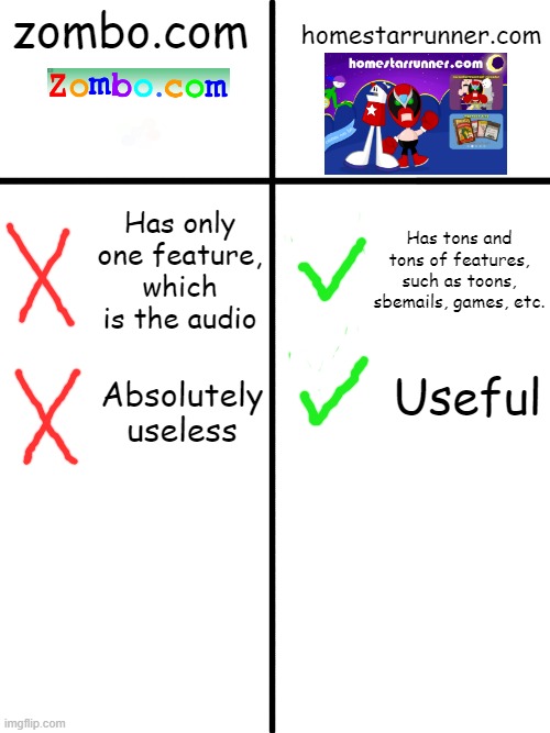 Comparison Chart | homestarrunner.com; zombo.com; Has only one feature, which is the audio; Has tons and tons of features, such as toons, sbemails, games, etc. Useful; Absolutely useless | image tagged in comparison chart,zombo,homestar runner | made w/ Imgflip meme maker