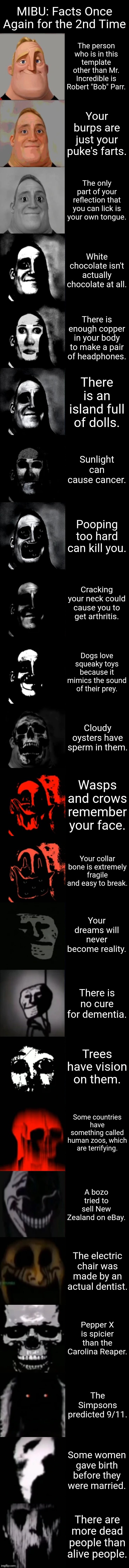 MIBU: Facts Once Again for the 2nd time | MIBU: Facts Once Again for the 2nd Time; The person who is in this template other than Mr. Incredible is Robert "Bob" Parr. Your burps are just your puke's farts. The only part of your reflection that you can lick is your own tongue. White chocolate isn't actually chocolate at all. There is enough copper in your body to make a pair of headphones. There is an island full of dolls. Sunlight can cause cancer. Pooping too hard can kill you. Cracking your neck could cause you to get arthritis. Dogs love squeaky toys because it mimics the sound of their prey. Cloudy oysters have sperm in them. Wasps and crows remember your face. Your collar bone is extremely fragile and easy to break. Your dreams will never become reality. There is no cure for dementia. Trees have vision on them. Some countries have something called human zoos, which are terrifying. A bozo tried to sell New Zealand on eBay. The electric chair was made by an actual dentist. Pepper X is spicier than the Carolina Reaper. The Simpsons predicted 9/11. Some women gave birth before they were married. There are more dead people than alive people. | image tagged in mr incredible becoming uncanny extended hd | made w/ Imgflip meme maker