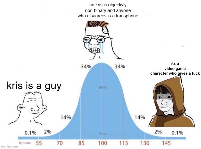 Bell Curve | no kris is objectivly non-binary and anyone who disagrees is a transphone; its a video game charecter who gives a fuck; kris is a guy | image tagged in bell curve | made w/ Imgflip meme maker