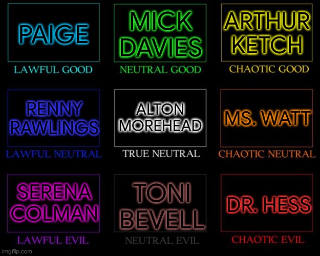 There Is Some Serious Irony In The Way It All Plays Out ((Got It As Close As Possible)) | PAIGE; MICK DAVIES; ARTHUR KETCH; ALTON MOREHEAD; MS. WATT; RENNY RAWLINGS; SERENA COLMAN; TONI BEVELL; DR. HESS | image tagged in alignment chart,british,men,letters,i tried | made w/ Imgflip meme maker