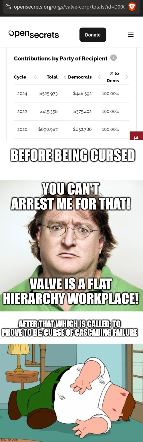 BEFORE BEING CURSED; YOU CAN'T ARREST ME FOR THAT! VALVE IS A FLAT HIERARCHY WORKPLACE! AFTER THAT WHICH IS CALLED; TO PROVE TO BE; CURSE OF CASCADING FAILURE | image tagged in blank white template,gabe newell,death pose | made w/ Imgflip meme maker