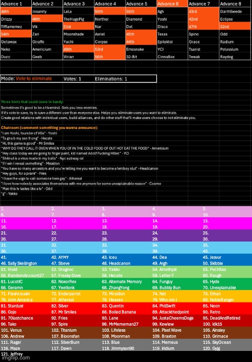 k1 | image tagged in voting game s7 | made w/ Imgflip meme maker
