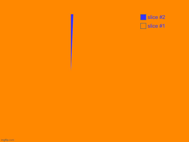 Orange is work time blue is free time | image tagged in charts,pie charts | made w/ Imgflip chart maker