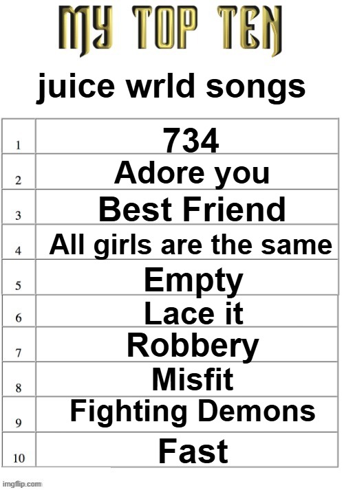Top ten list better | juice wrld songs; 734; Adore you; Best Friend; All girls are the same; Empty; Lace it; Robbery; Misfit; Fighting Demons; Fast | image tagged in top ten list better | made w/ Imgflip meme maker