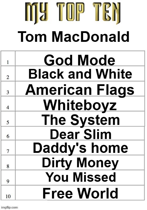 Top ten list better | Tom MacDonald; God Mode; Black and White; American Flags; Whiteboyz; The System; Dear Slim; Daddy's home; Dirty Money; You Missed; Free World | image tagged in top ten list better | made w/ Imgflip meme maker