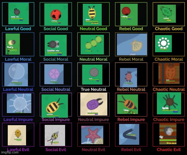 Florr.io mobs | image tagged in 5x5 alignment chart | made w/ Imgflip meme maker