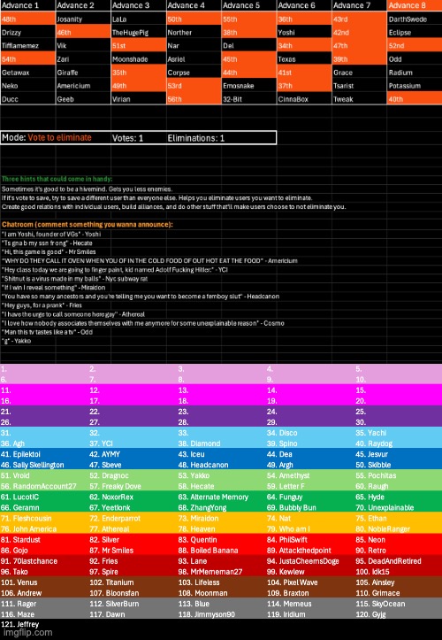 k1 | image tagged in voting game s7 | made w/ Imgflip meme maker