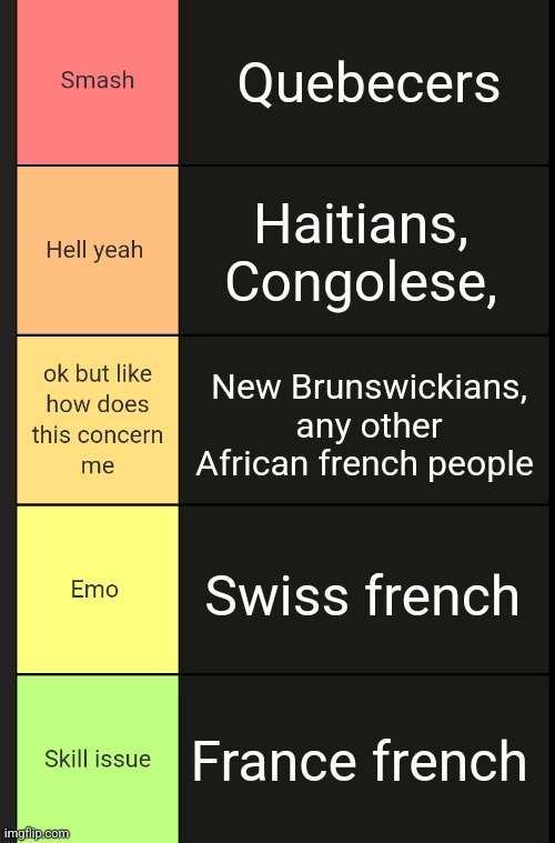 French people tierlist | Quebecers; Haitians, Congolese, New Brunswickians, any other African french people; Swiss french; France french | image tagged in celcius tierlist maker | made w/ Imgflip meme maker