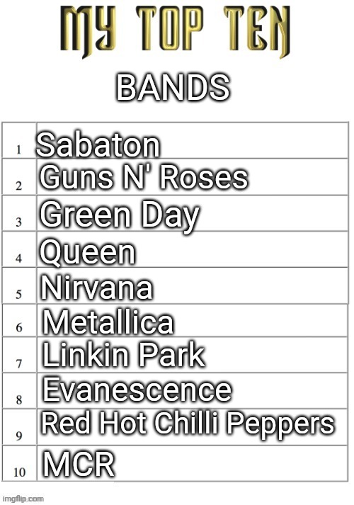 Top ten list better | BANDS; Sabaton; Guns N' Roses; Green Day; Queen; Nirvana; Metallica; Linkin Park; Evanescence; Red Hot Chilli Peppers; MCR | image tagged in top ten list better | made w/ Imgflip meme maker