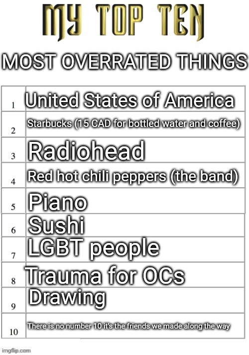 Top ten list better | MOST OVERRATED THINGS; United States of America; Starbucks (15 CAD for bottled water and coffee); Radiohead; Red hot chili peppers (the band); Piano; Sushi; LGBT people; Trauma for OCs; Drawing; There is no number 10 it's the friends we made along the way | image tagged in top ten list better | made w/ Imgflip meme maker