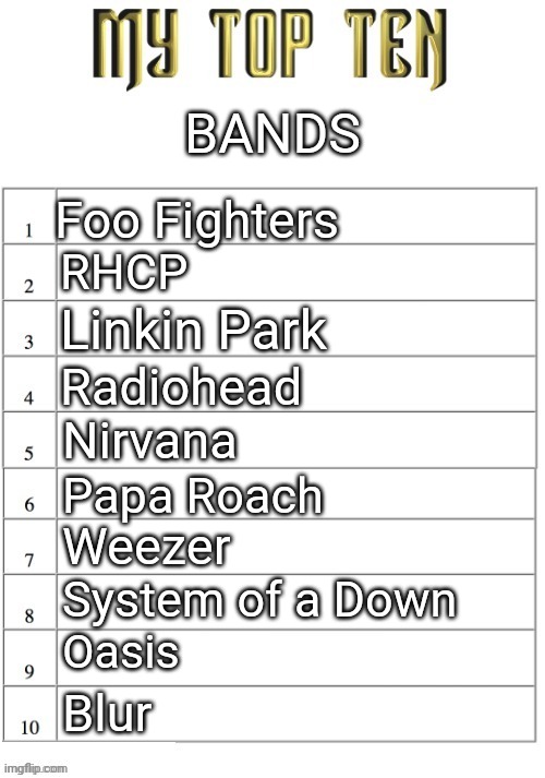 Ass | BANDS; Foo Fighters; RHCP; Linkin Park; Radiohead; Nirvana; Papa Roach; Weezer; System of a Down; Oasis; Blur | image tagged in top ten list better | made w/ Imgflip meme maker