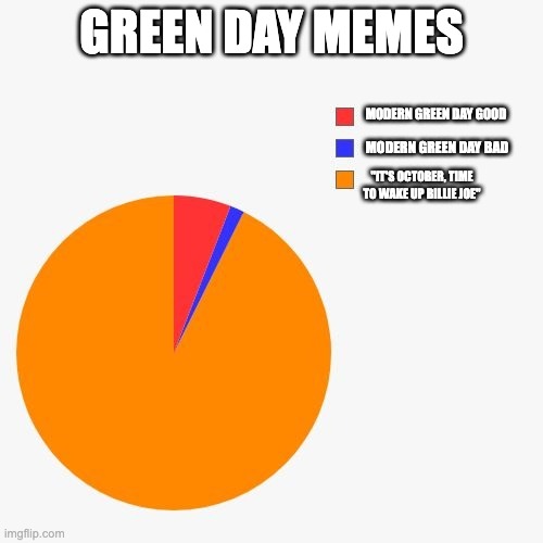 Green Day memes be like: | GREEN DAY MEMES; MODERN GREEN DAY GOOD; MODERN GREEN DAY BAD; "IT'S OCTOBER, TIME TO WAKE UP BILLIE JOE" | image tagged in 3 section pie chart,green day | made w/ Imgflip meme maker