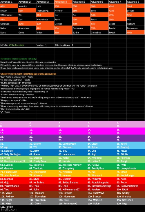 s1 | image tagged in voting game s7 | made w/ Imgflip meme maker