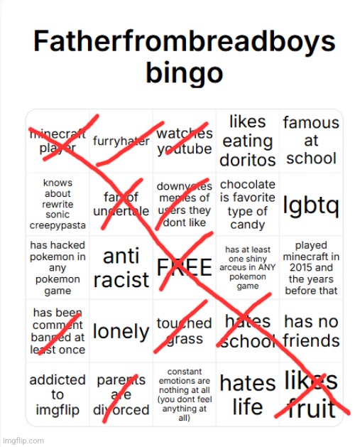 fatherfrombreadboys bingo | image tagged in fatherfrombreadboys bingo | made w/ Imgflip meme maker