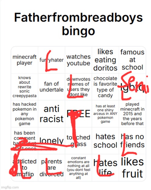 fatherfrombreadboys bingo | image tagged in fatherfrombreadboys bingo | made w/ Imgflip meme maker