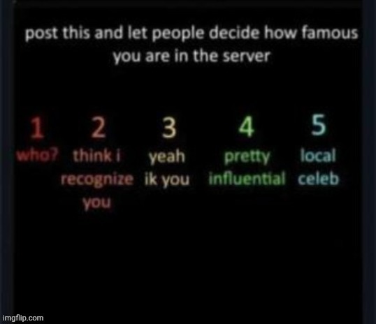 probably 1 to 3 | image tagged in how famous you are | made w/ Imgflip meme maker