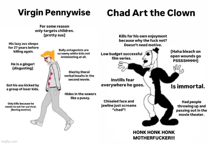 Virgin pennywise vs chad art the clown | image tagged in virgin vs chad,pennywise,clown,horror,art the clown | made w/ Imgflip meme maker