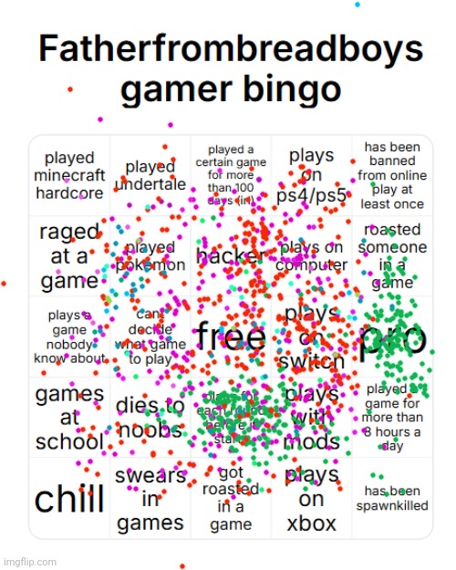 fatherfrombreadboys gamer bingo | image tagged in fatherfrombreadboys gamer bingo | made w/ Imgflip meme maker