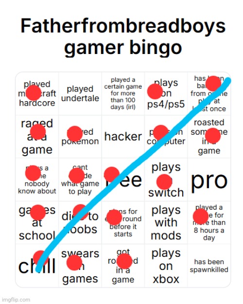 fatherfrombreadboys gamer bingo | image tagged in fatherfrombreadboys gamer bingo | made w/ Imgflip meme maker