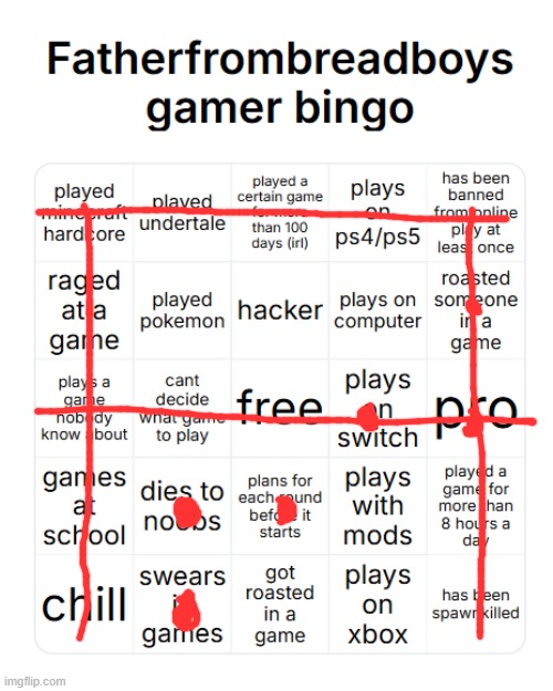 fatherfrombreadboys gamer bingo | image tagged in fatherfrombreadboys gamer bingo | made w/ Imgflip meme maker