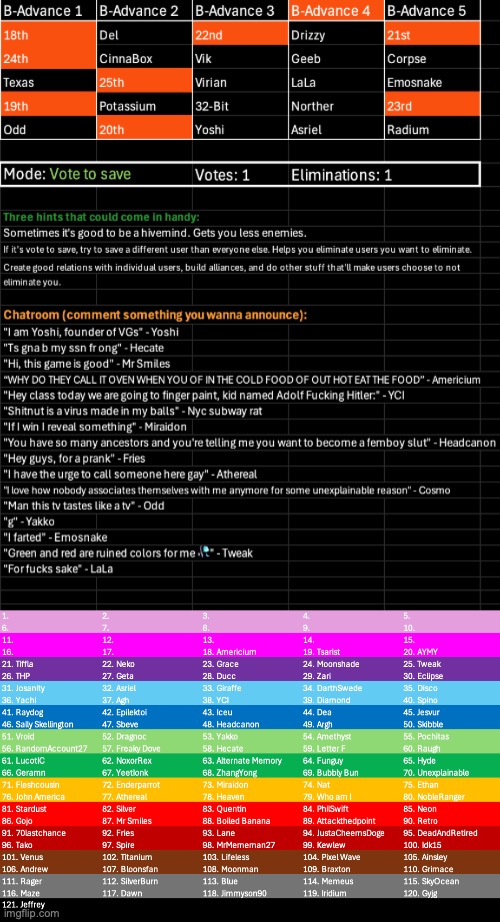 s1 | image tagged in voting game s7 | made w/ Imgflip meme maker