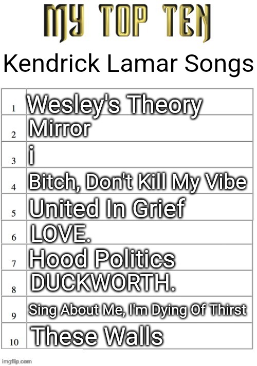 I grieve different | Kendrick Lamar Songs; Wesley's Theory; Mirror; i; Bitch, Don't Kill My Vibe; United In Grief; LOVE. Hood Politics; DUCKWORTH. Sing About Me, I'm Dying Of Thirst; These Walls | image tagged in top ten list better | made w/ Imgflip meme maker