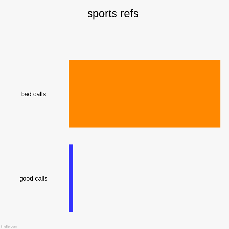 sports refs | bad calls, good calls | image tagged in charts,bar charts | made w/ Imgflip chart maker